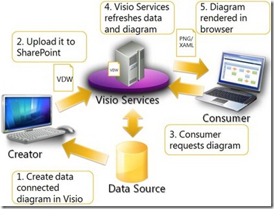 visioservices
